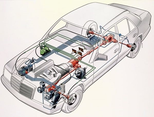 ABS Brake learningVideo