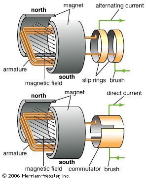 AC vs DC Motors