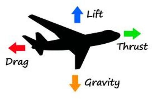 Aerodynamics Flight