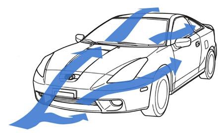 Car Aerodynamic Basics