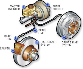 Car BrakePad Noise