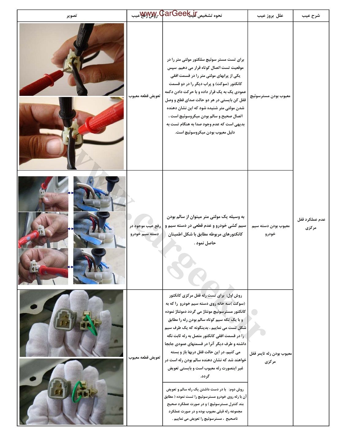 Car CentralLockSystem Diagnosis 002