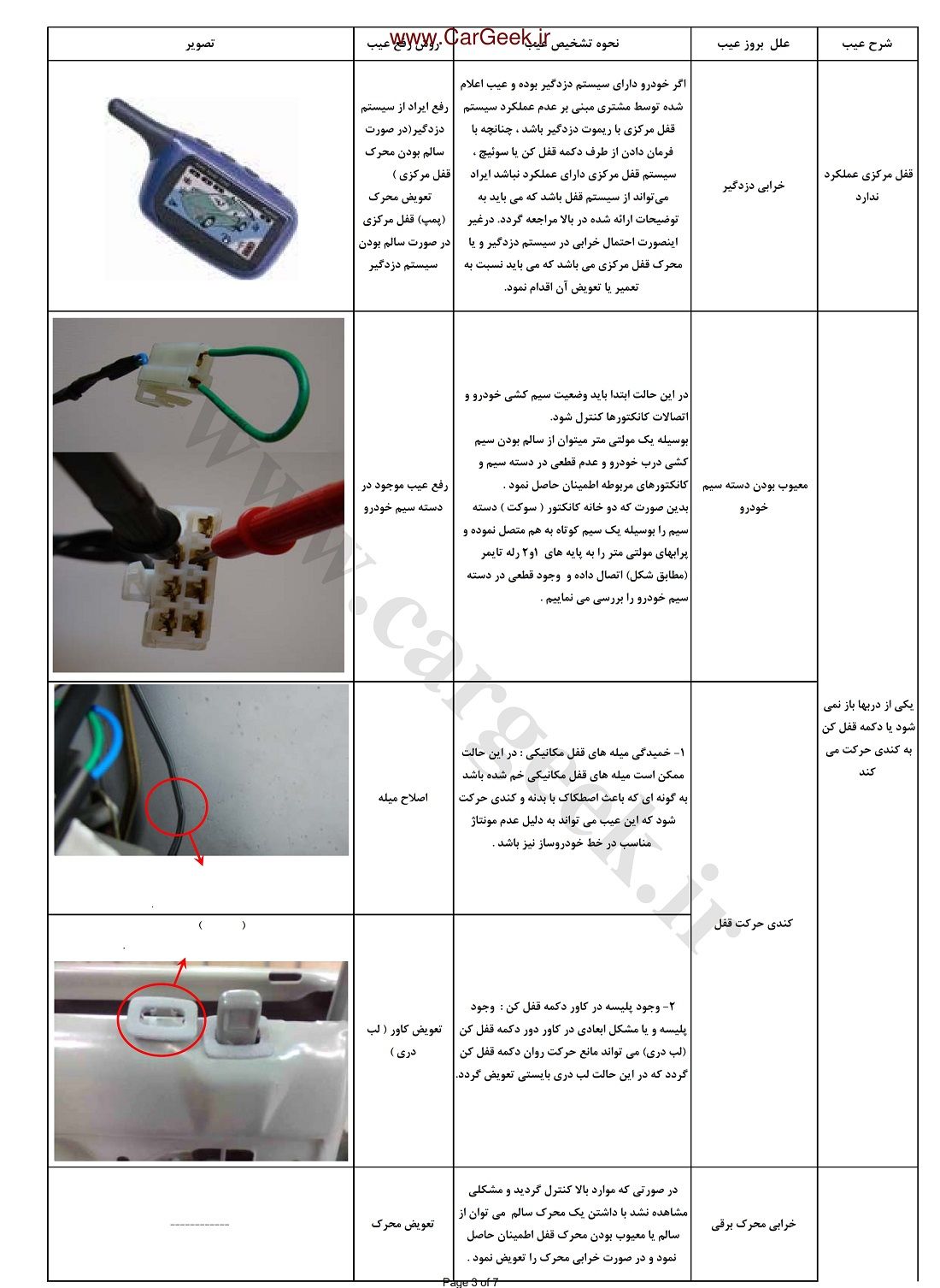 Car CentralLockSystem Diagnosis 003