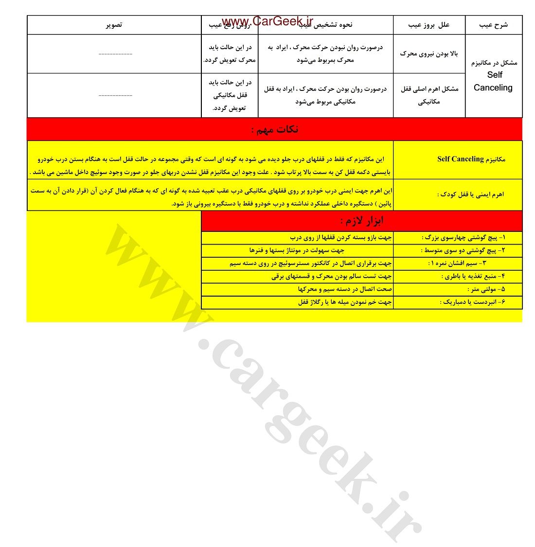 Car CentralLockSystem Diagnosis 007