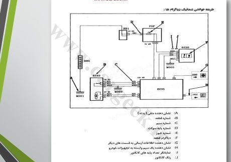 Car ElectronicsSchema Basics