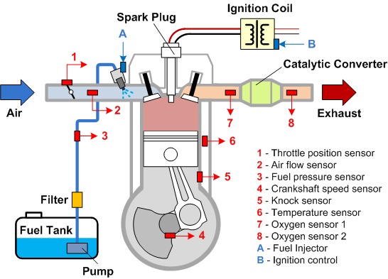 Car Injector Ignition Systems WorkshopManual