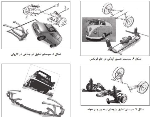 Car Suspension Variations