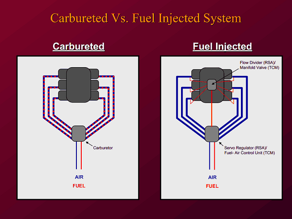 Carbureted vs. Fuel Injection System