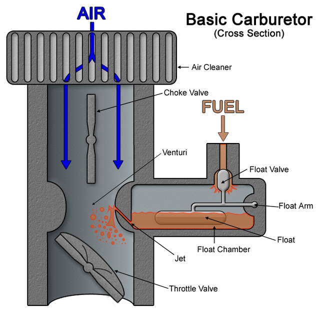 Carburetor