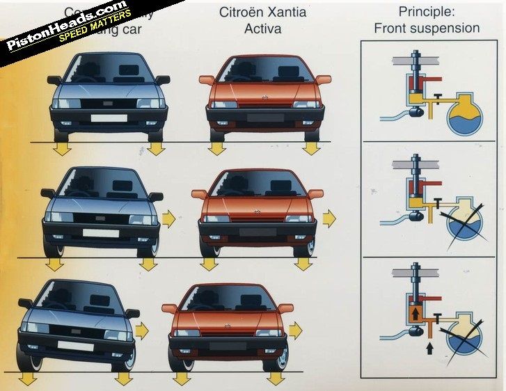 Citroen Xantia Activa