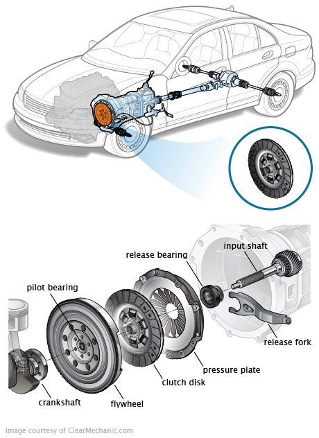 Clutch Disc