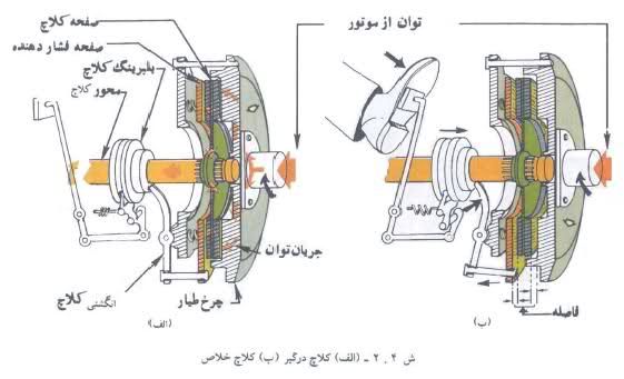 Clutch diagram farsi