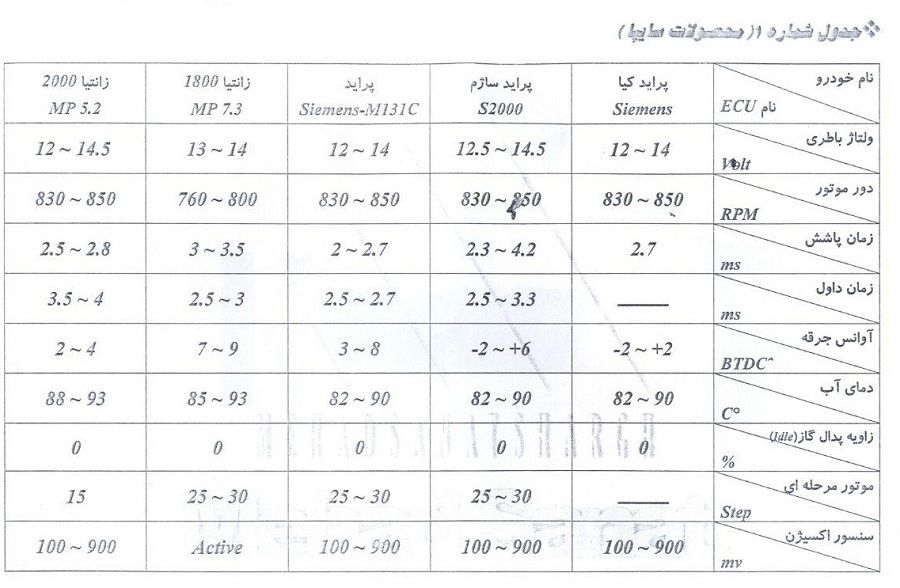 پارامترهای دیاگ سایپا