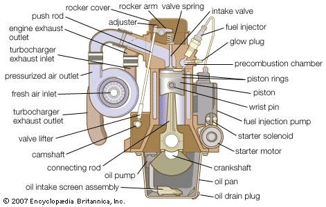 Diesel Engine Explained Series