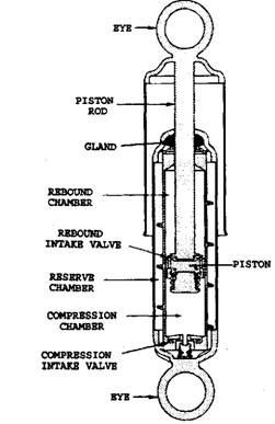 Direct double Acting Telescopic Shock Absorber