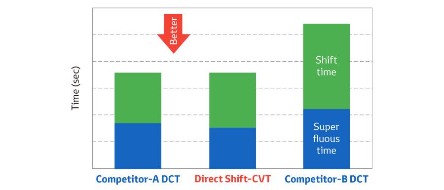 DirectShift CVT 02 04 en