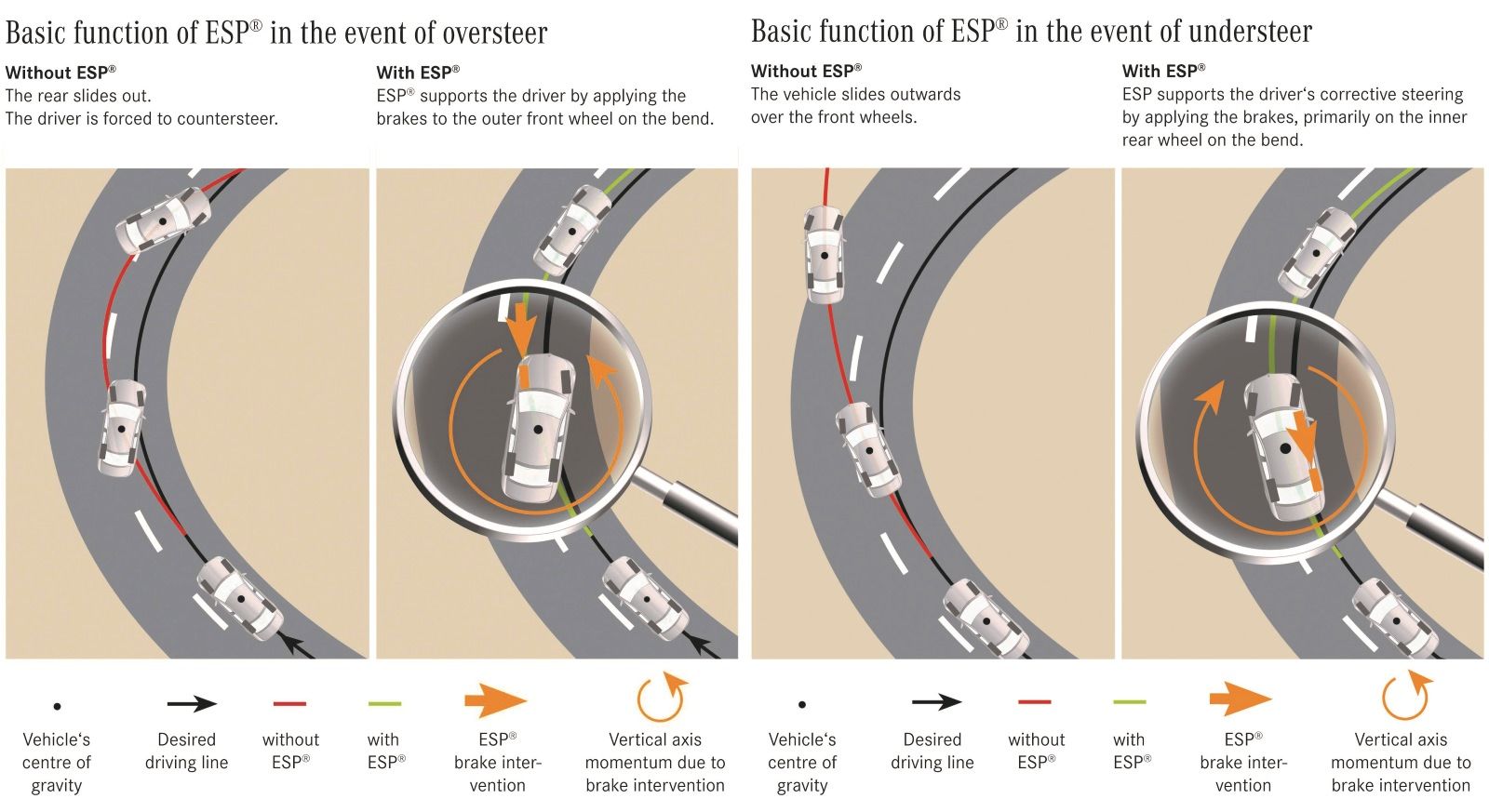 ESP Brake Intro