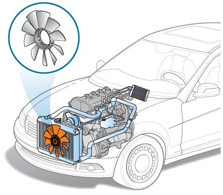 Engine Cooling Fan Automotive Cooling Fan BarghKhodro