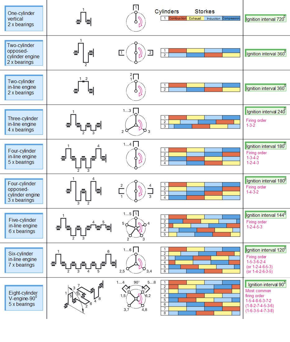Engine Firing Order