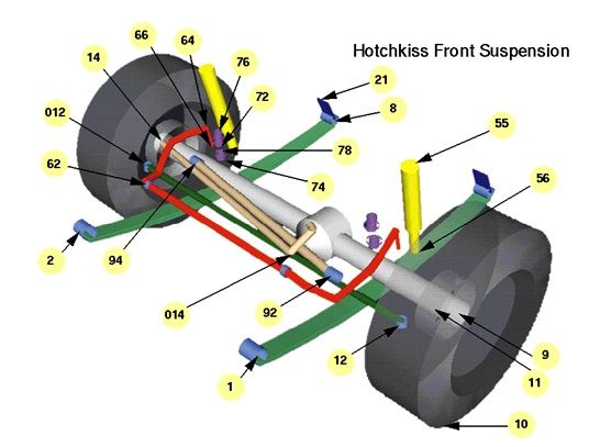 Hotchkiss suspension