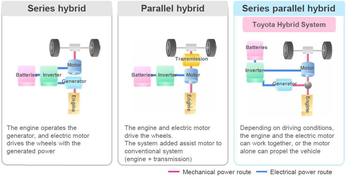 HybridTypes