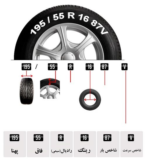 IKCO Tyre Performance Info