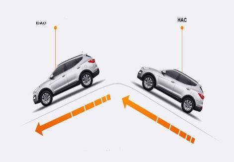 آشنایی با سیستم HAC و DAC