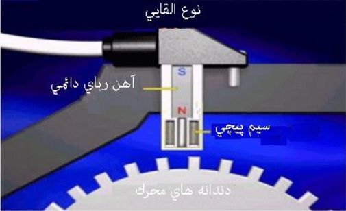 ISACO RPM Sensor Intro