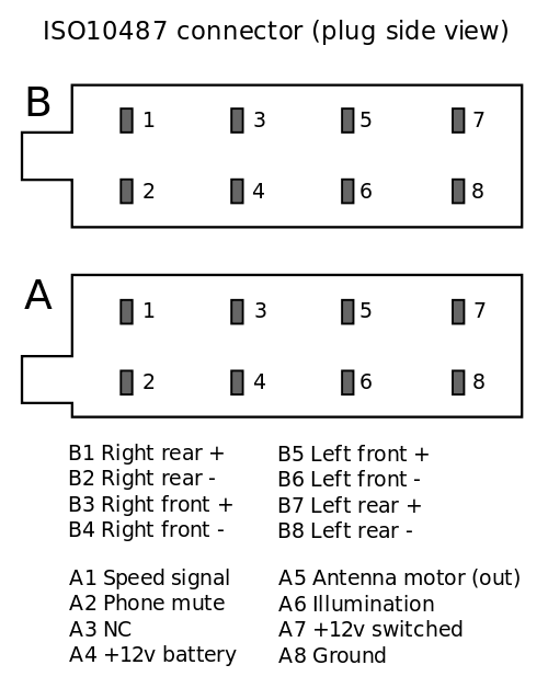 ISO 10487 connector pinout