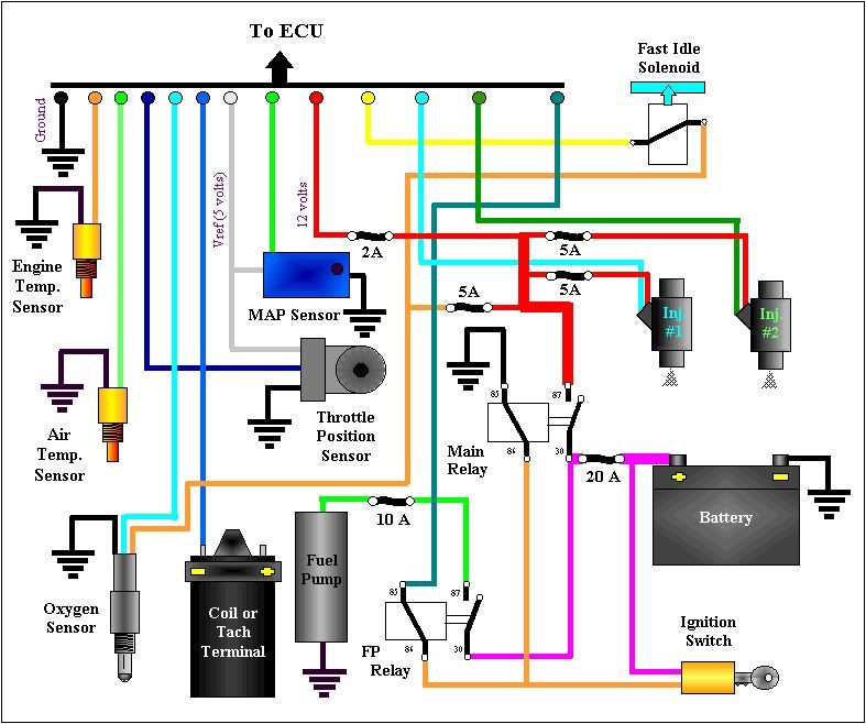 InjectionSystem GeneralIntro Components