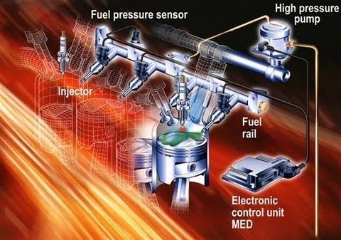 Injector System Operators Explained