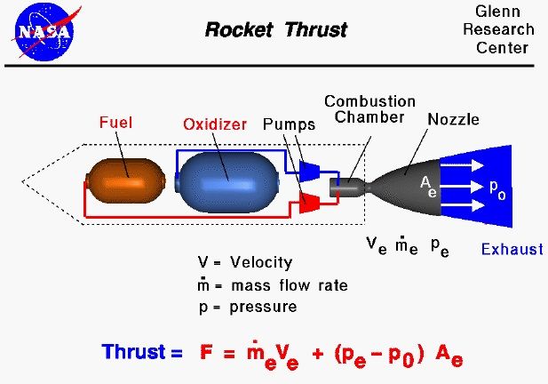 Liquid fuel system