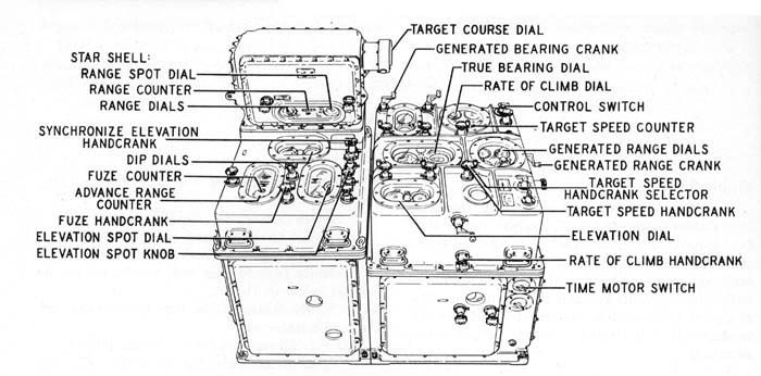 MchanicalComputer FireControl