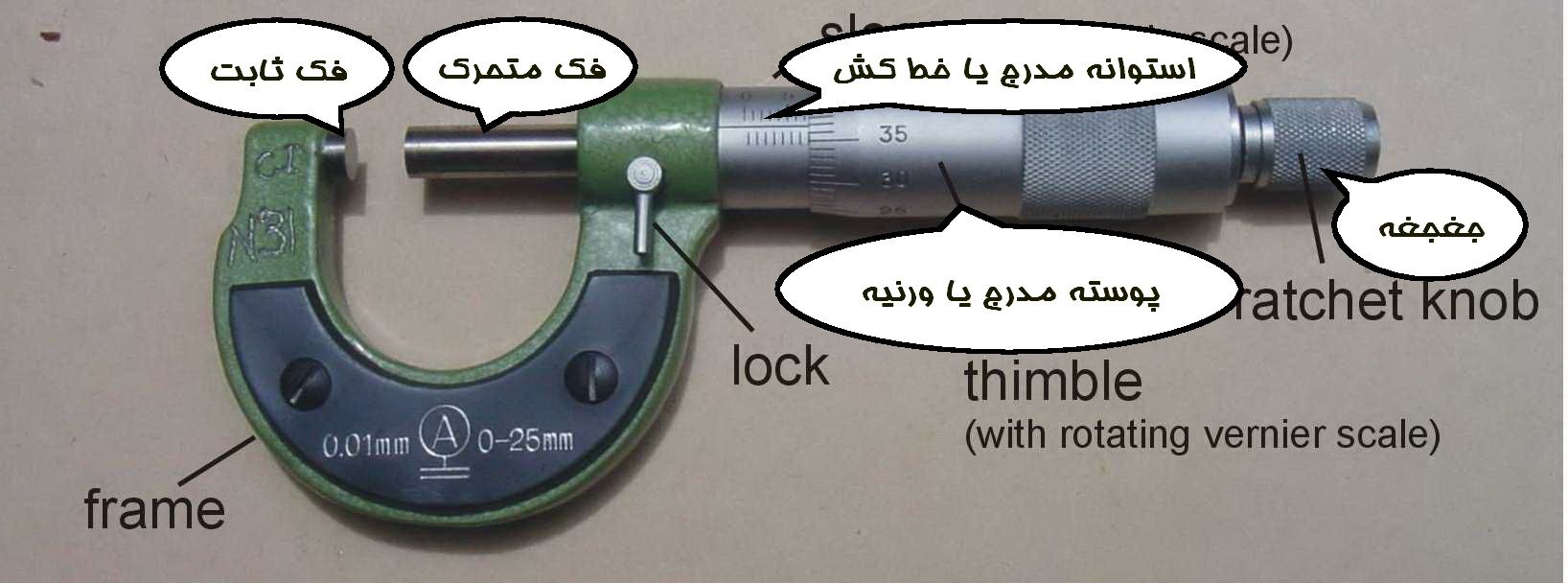 Micrometer R 01.1