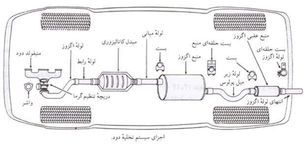 Muffler Size Effect Engine 1