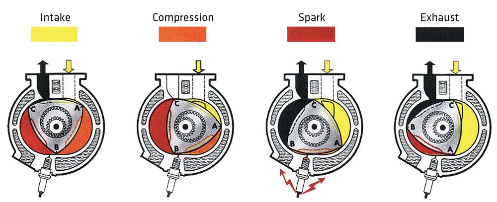 NSU Wankel Engine Cycle