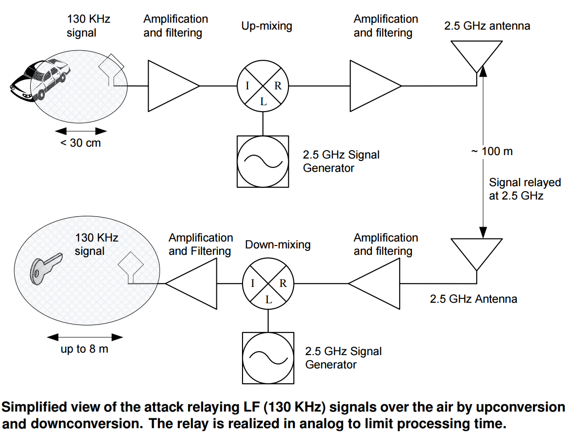 Passive RKE Attack Diagram Wide