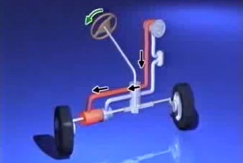 PowerSteering Toyota