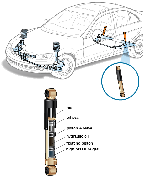 Rear Shock Absorber 12.11