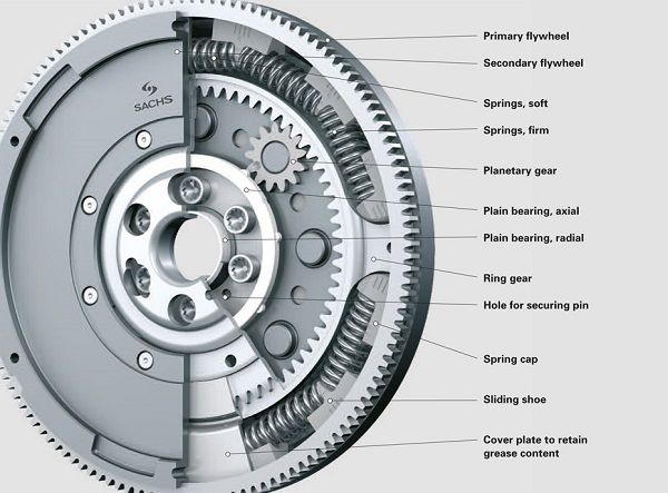 Sachs DMF Cutaway