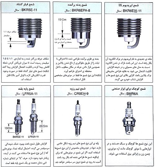 پاسخ به 20 سئوال متداول درباره شمع خودرو