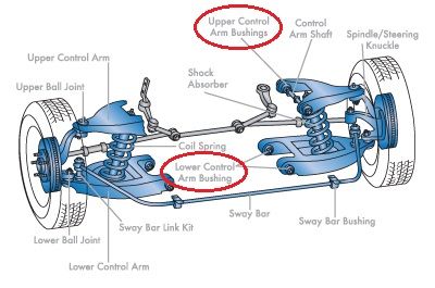 Steer Suspension ca1