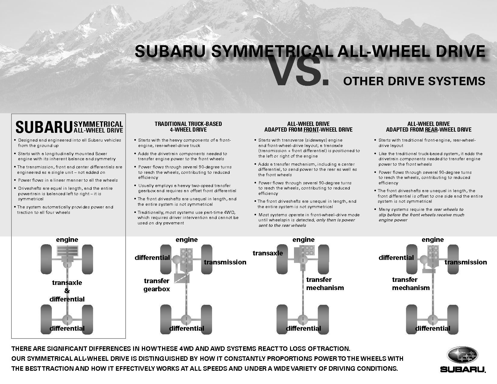 Subaru AWD