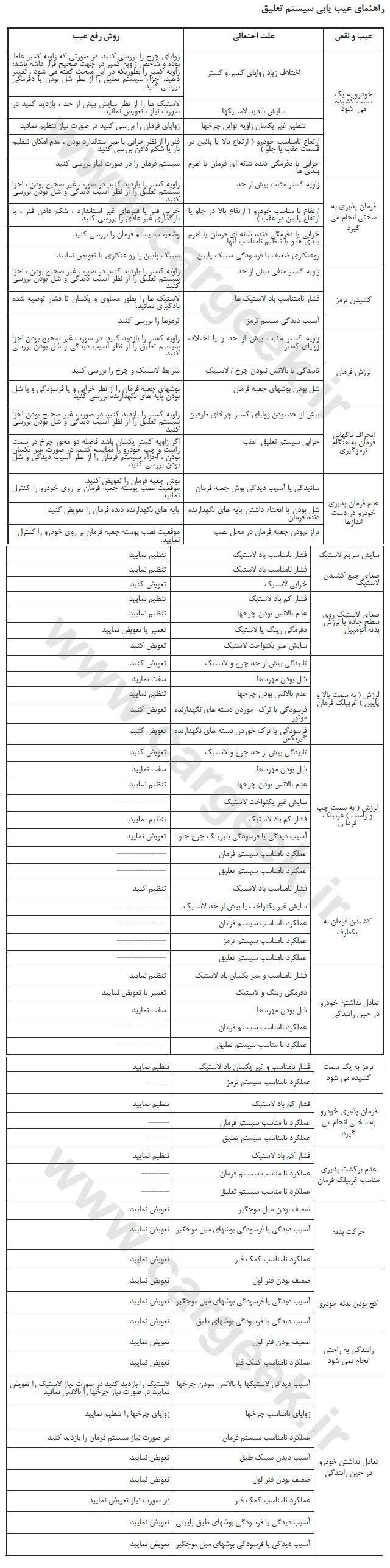 عیب یابی تعلیق و فنر و کمک فنر diagnosis cargeek