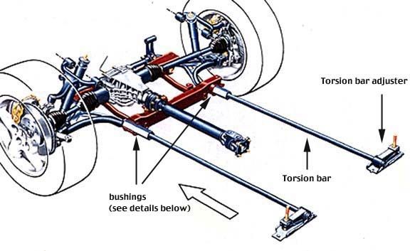 TorsionBar Nissan Roniz