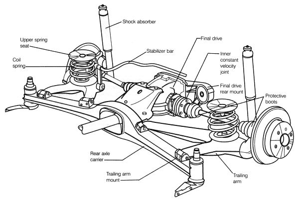 TrailingArm suspension 1