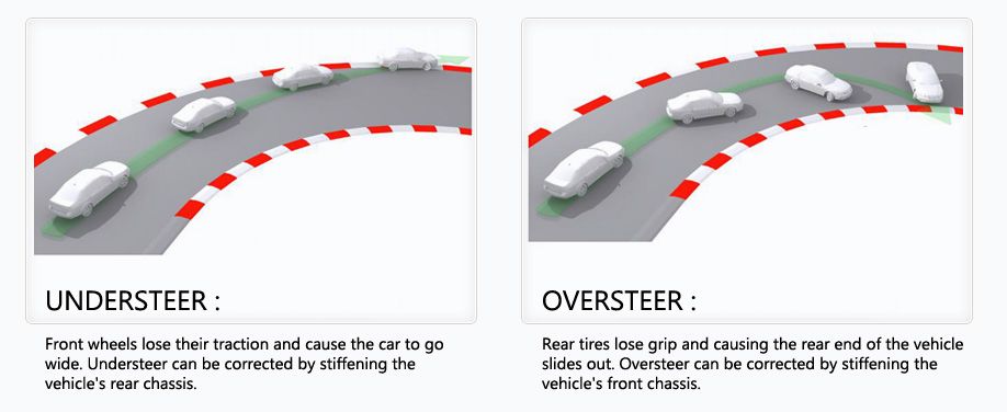 Understeer Oversteer 1