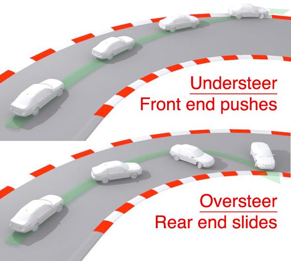 Understeer Oversteer 2