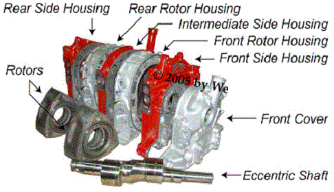 Wankel Rotatory Engine 02