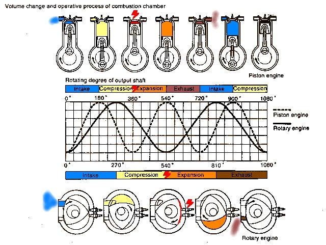 Wankel Rotatory Engine 03